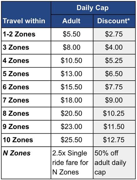 vta fare chart.